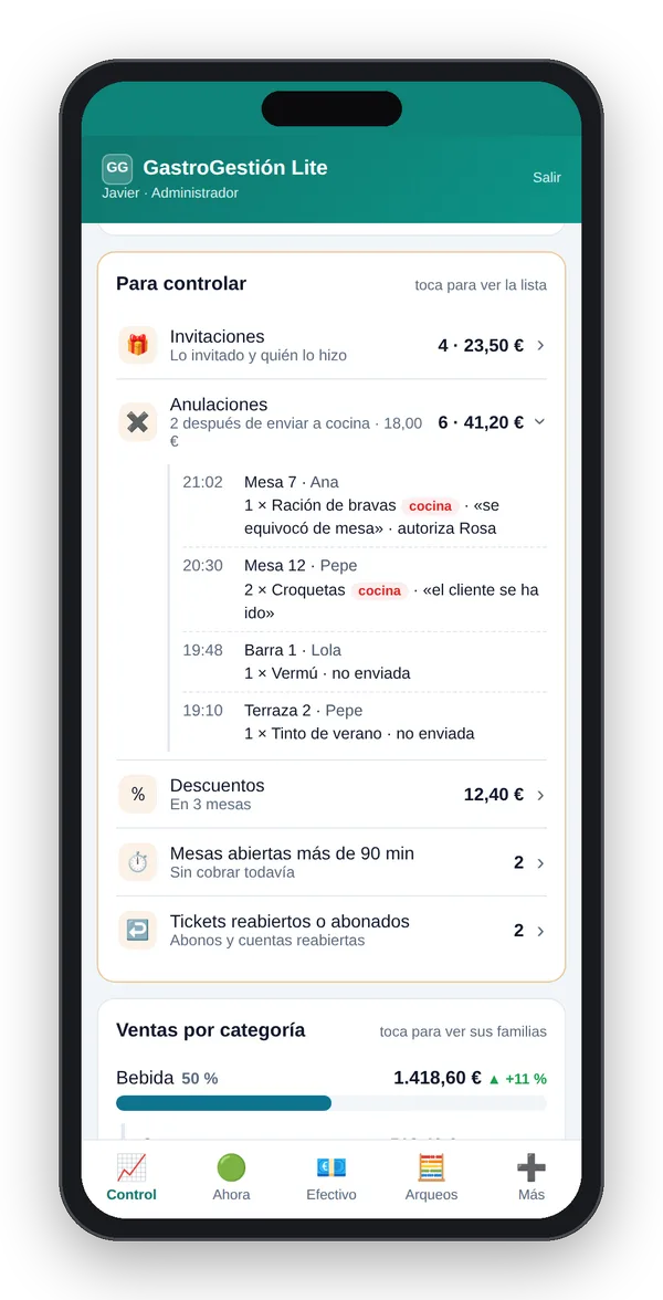 Avisos para controlar: invitaciones, anulaciones y descuentos, con datos de ejemplo